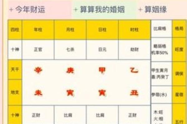 算命算配偶