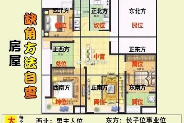 风水更好的城区房子在哪