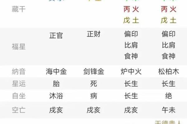 八字算婚姻详解，如何看八字预测婚姻？