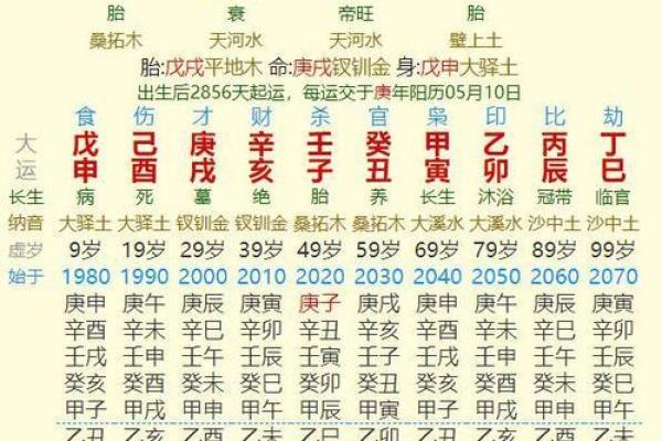 八字时辰富贵差异大，聚富成贵，禄马同乡