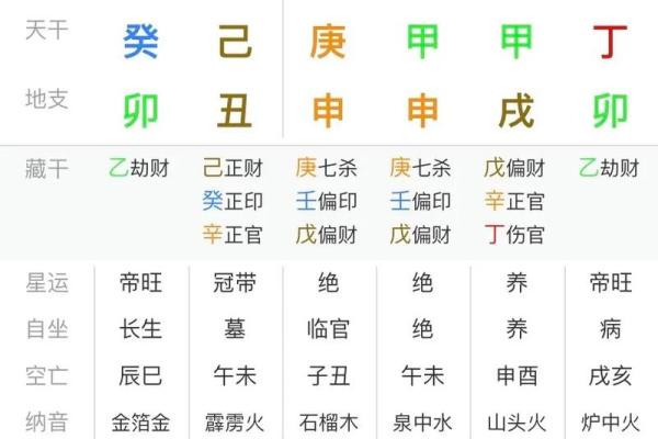 八字命理解读：七杀格女命的特点