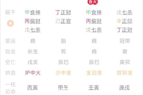 八字算财运方位