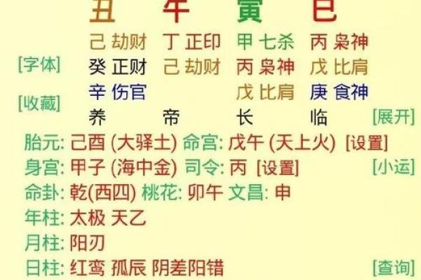 八字喜五行