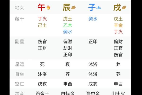 八字命理空间：详解八字算命，懂你命运走势
