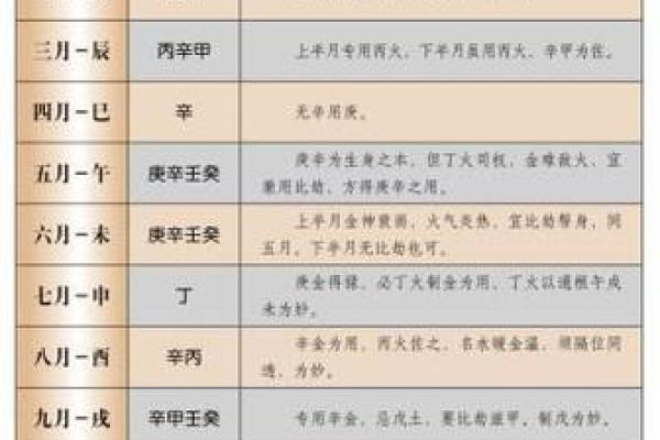 八字如何定格局取用神