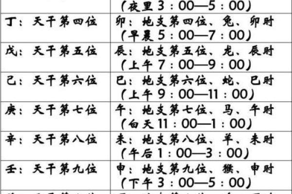 八字命理之干支同体算命秘诀