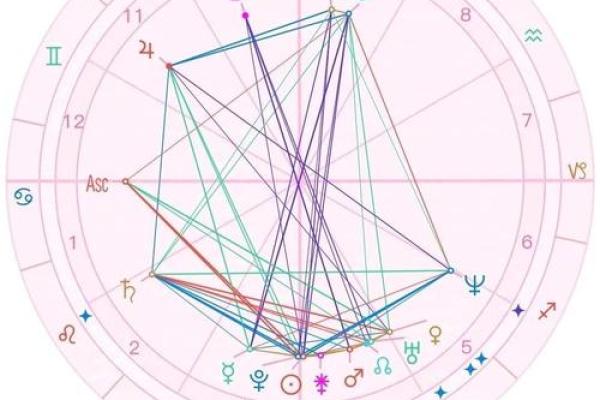 星盘被劫夺怎么办