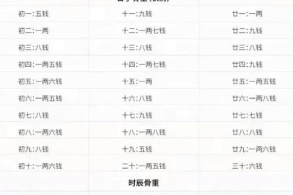 称骨算命算女的