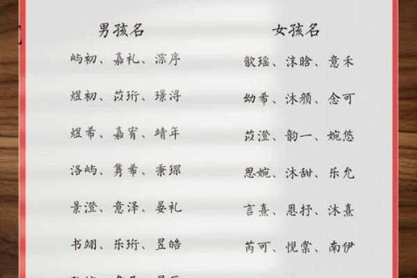 男孩和女孩取哪些小名比较好-姓名学-华易网姓名