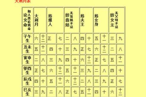 具体分析八字择吉日法