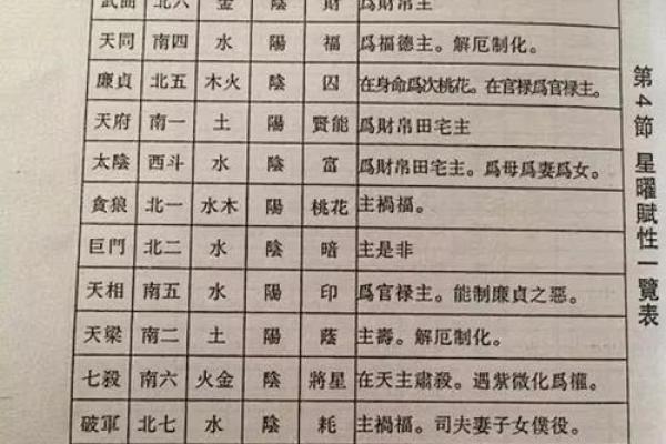 紫薇斗数小人