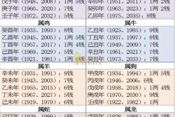 简单算命怎么算