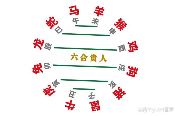 八字中没有贵人