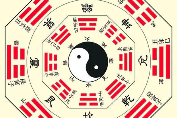 生辰八字所占四柱