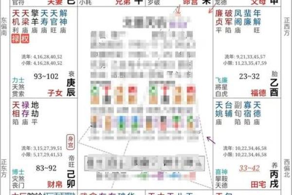 紫微斗数疾厄宫看健康情况