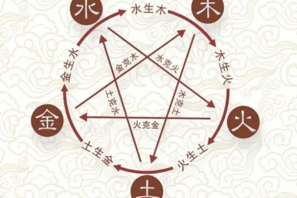八字子星