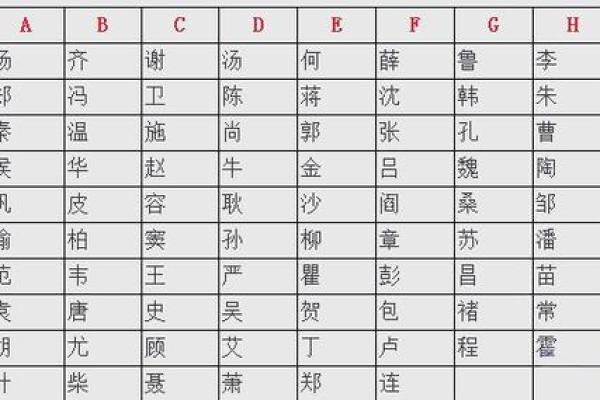 测试男女姓名缘分 男女生姓名缘份测试？
