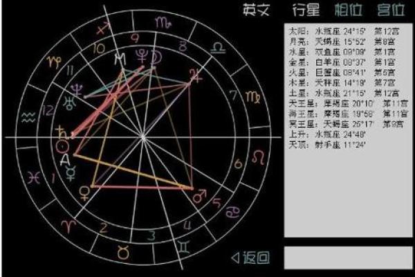 如何查看自己的星盘 个人星盘查询方法