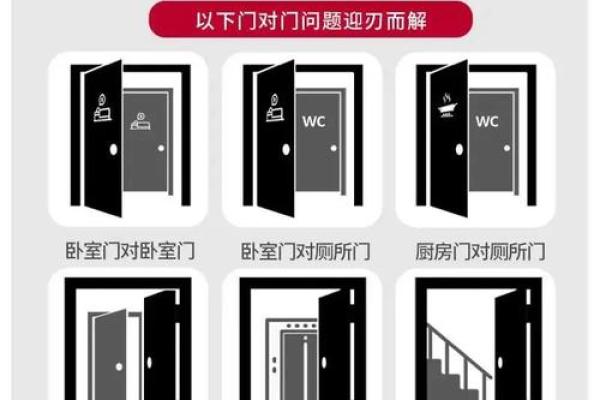 实际解决各类门对门的风水忌讳