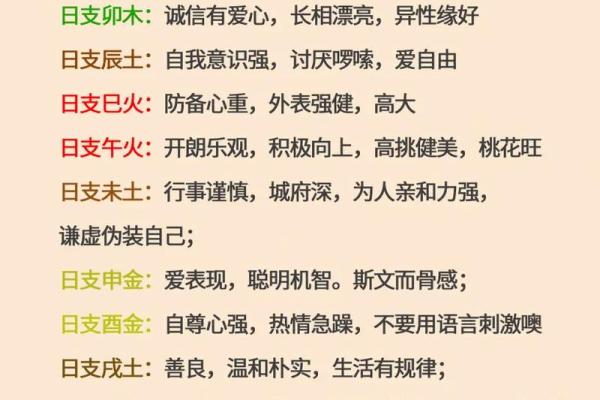 当我学会了看四柱八字怎么办