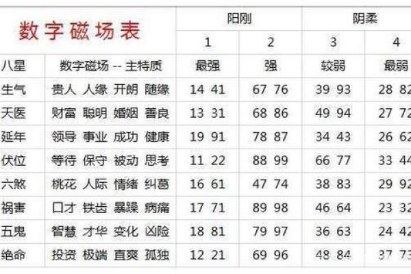 数字风水，你的手机号是吉是凶