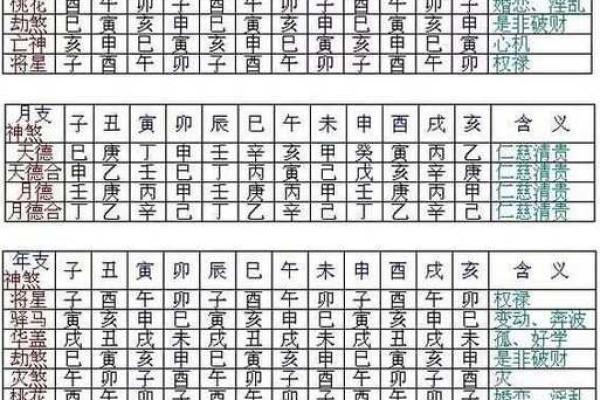 八字中应验率最高的十二种神煞