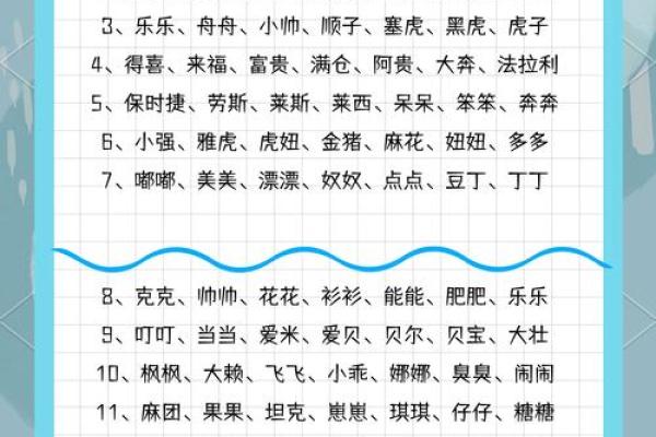 下午出生的属狗男孩取什么名，宜用什么字姓名