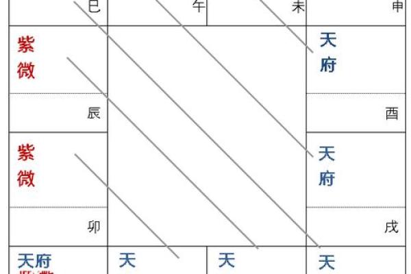 紫微斗数之父母宫与诸星，七杀星在父母宫是什么意思？