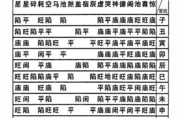紫薇斗数科甲星