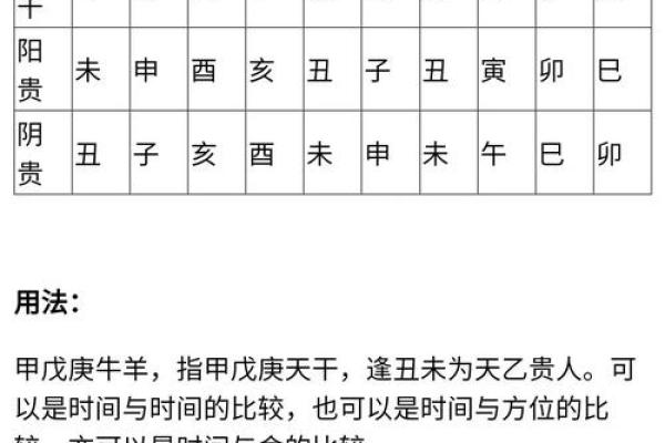 八字天乙贵人多好吗 天乙贵人有什么作用