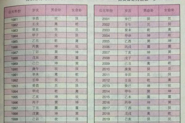 八字婚姻测算