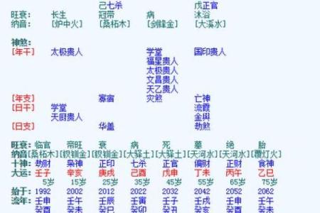 八字看自己哪种命 生辰八字看属于什么命