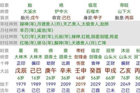 八字无官无财