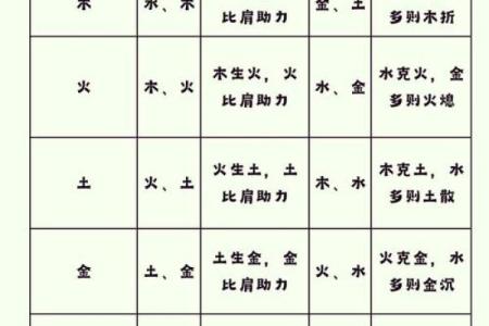 查询八字五行