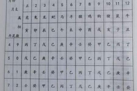 高学历八字