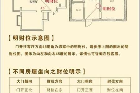 风水中房子里放什么破财？