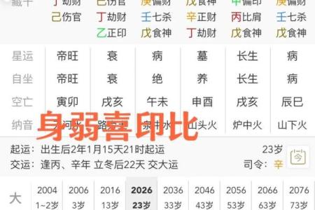 八字木多的女人命好吗