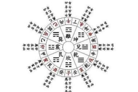 在线八字排盘 我命如何