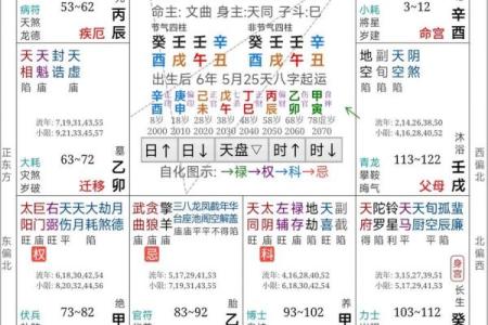 周易取名网生辰八字免费