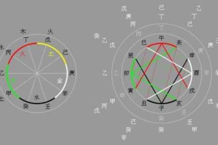 少年成名八字解析，揭秘八字命局中的成功要素