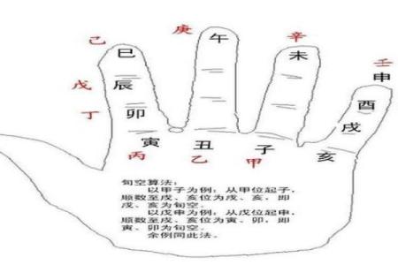 袁天罡八字