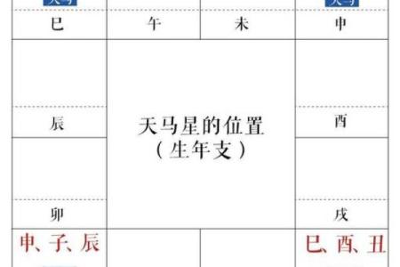 紫薇斗数怎么排命盘