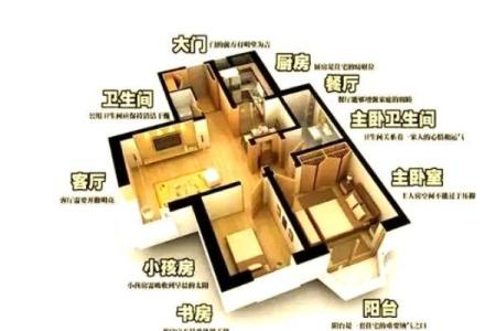 卧室正对厨房的风水影响
