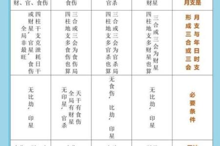 如何看八字格局大小