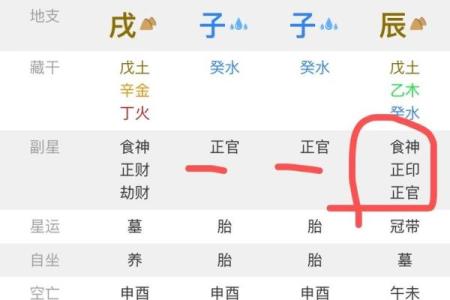 不成格八字