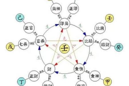 比肩运好吗？八字看财运与何时发财