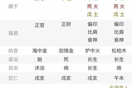八字算婚姻详解，如何看八字预测婚姻？