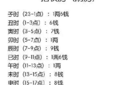 称骨算命算女的