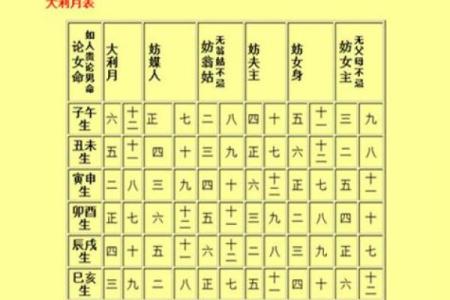 具体分析八字择吉日法