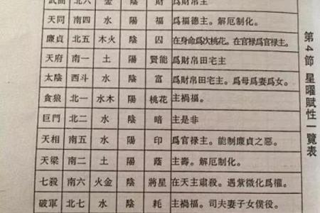 紫薇斗数小人